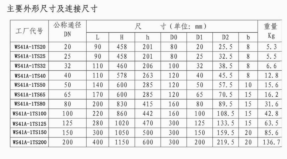 進(jìn)口氣動低溫緊急切斷閥(圖3) 進(jìn)口氣動低溫緊急切斷閥(圖3)